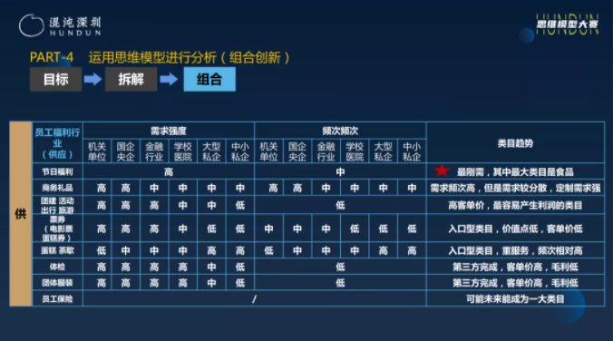 活动资讯 | 决赛上，这些创新思维亮了！