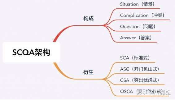 工作报告怎么写,如何写工作报告,日工作汇报内容及格式