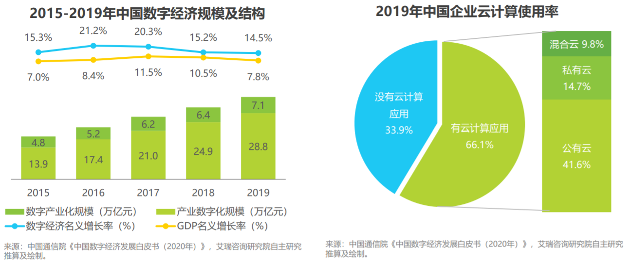 0代码平台,低代码平台推荐,开发低代码平台