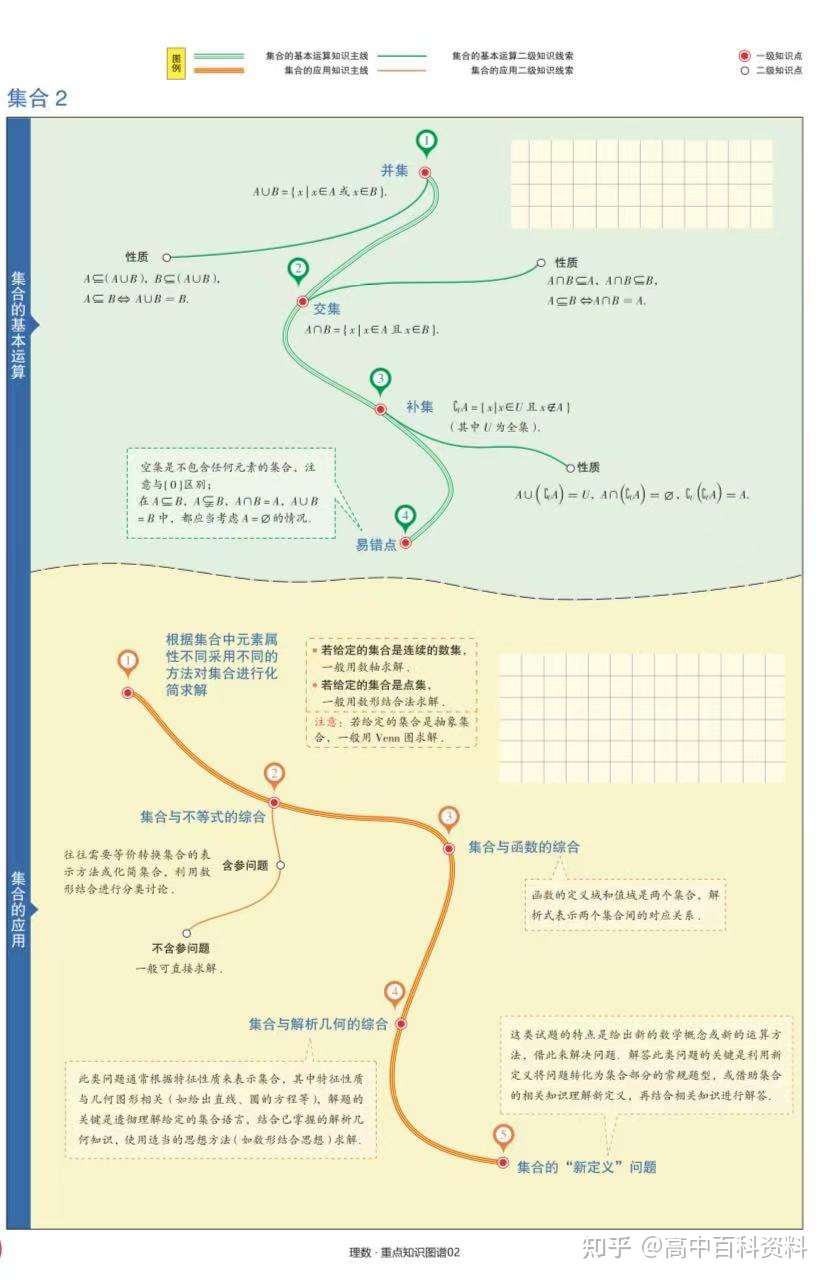 高中数学 高考理科数学公式清单 知识点汇总学习资料电子版 数学知识点总结 数学解题技巧 数学学习方法 数学学习教案 高考复习等复习资料 冲击重点大学 不容错过 知乎