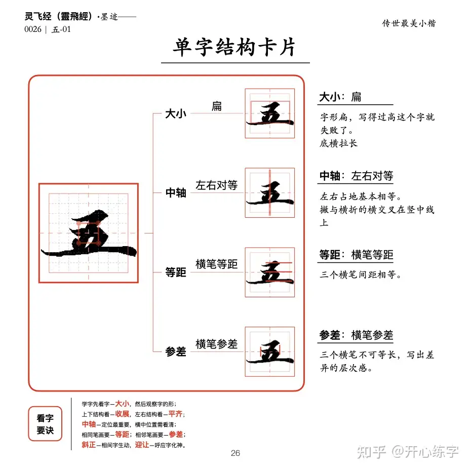 硬笔精临《灵飞经》｜（5_024-031）｜禁食五辛及一切肉｜单字硬笔结构