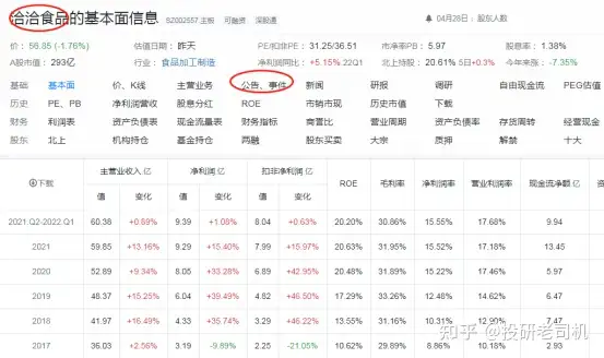 有什么网站可以看公司年报和行业数据？