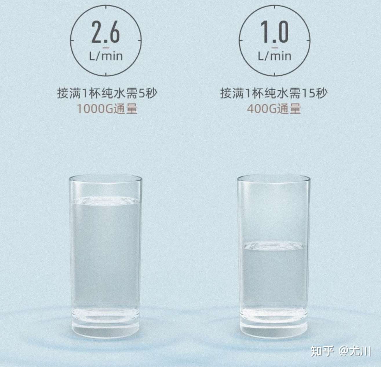 22年净水器哪个牌子好 怎么选 高性价比净水器推荐指南 看完这篇就够了 9 6更 知乎