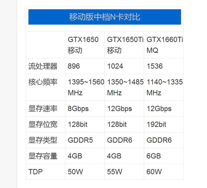 移动端的1650ti对比1650性能提高了多少,值不值得购入?