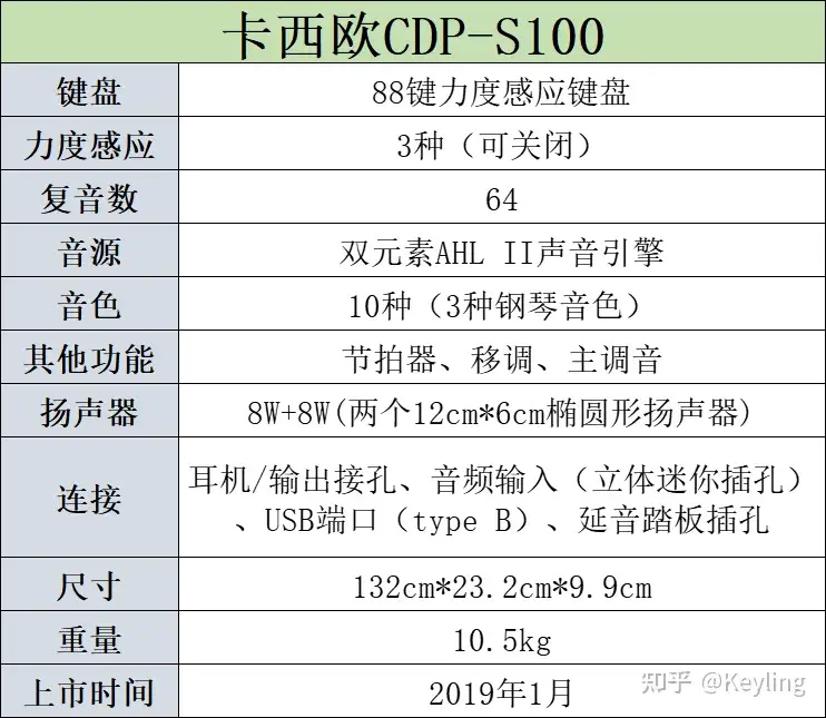 电钢琴——Casio卡西欧CDP-S100全面解读- 知乎