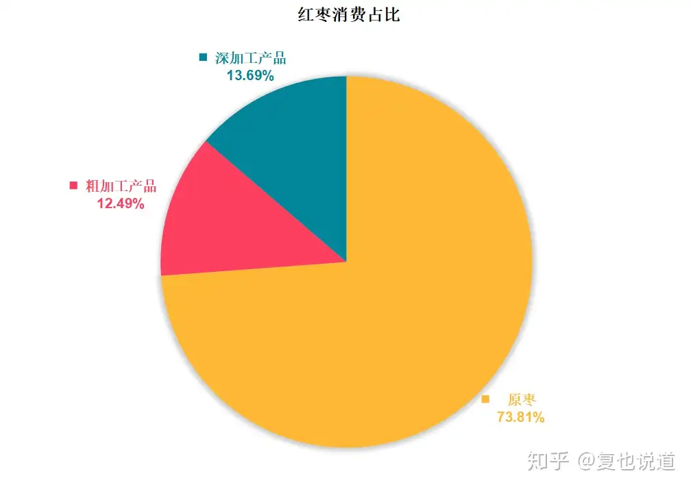 枣”在等你——合约产业解读- 知乎