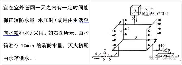 沟槽管件