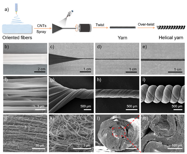 acsnano缠绕互锁结构碳纳米管纳米纤维复合螺旋纱线用于超弹可拉伸