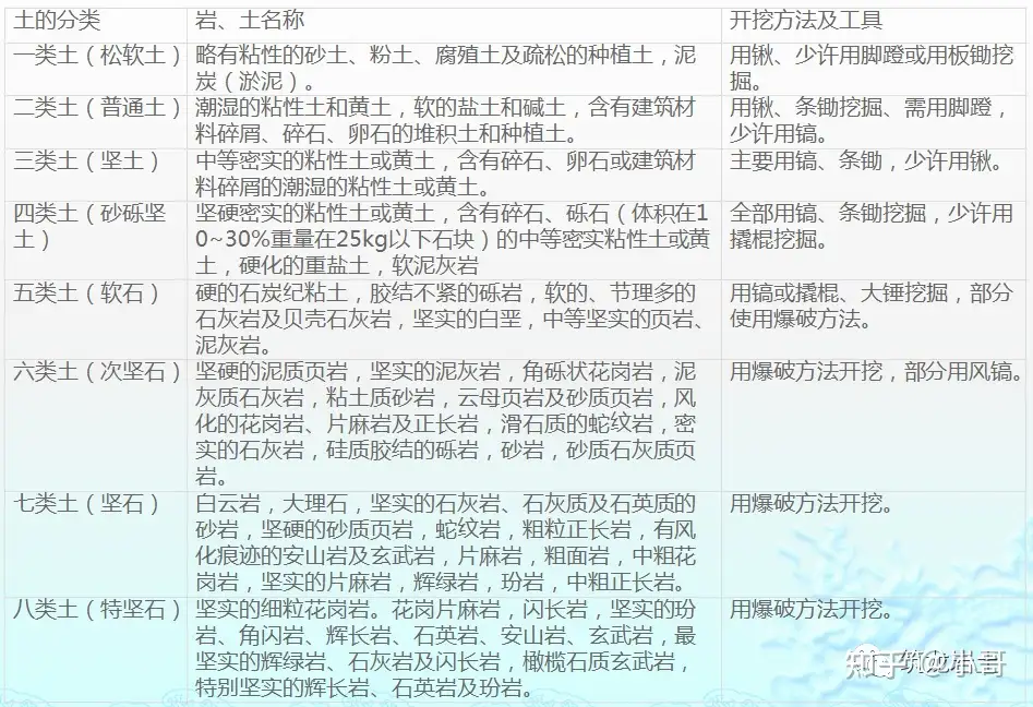 岩石及土的分类知识讲解 你会分辨了吗 知乎