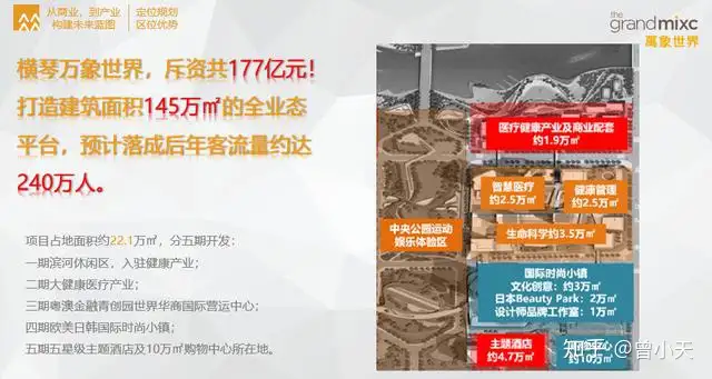 横琴万象世界楼盘资料(珠海横琴万象世界一期沙盘图)