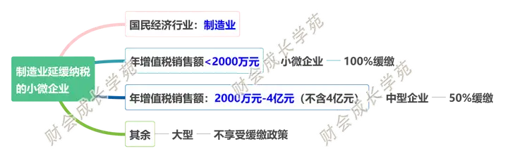 各种口径下的小微企业傻傻分不清，一表让你秒懂！(最新小微企业划分标准)
