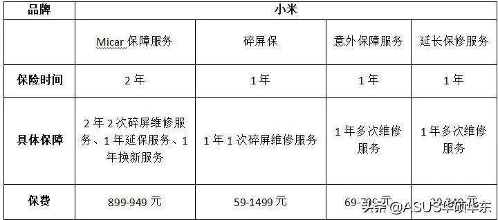 碎屏险理赔范围（碎屏险是免费换屏吗）