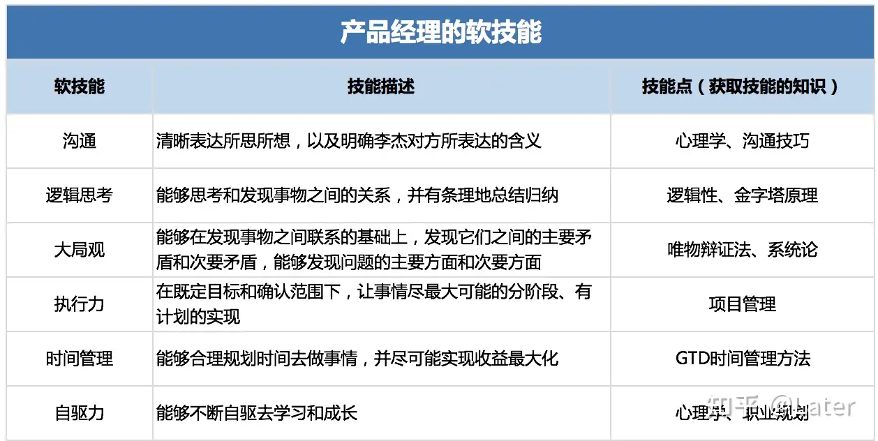 产品读书《B端产品经理必修课：从业务逻辑到产品构建全攻略》