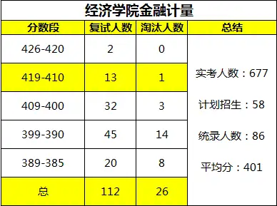 2024年上海高考分數線_202上海高考錄取分數線公布_2820年上海高考分數線