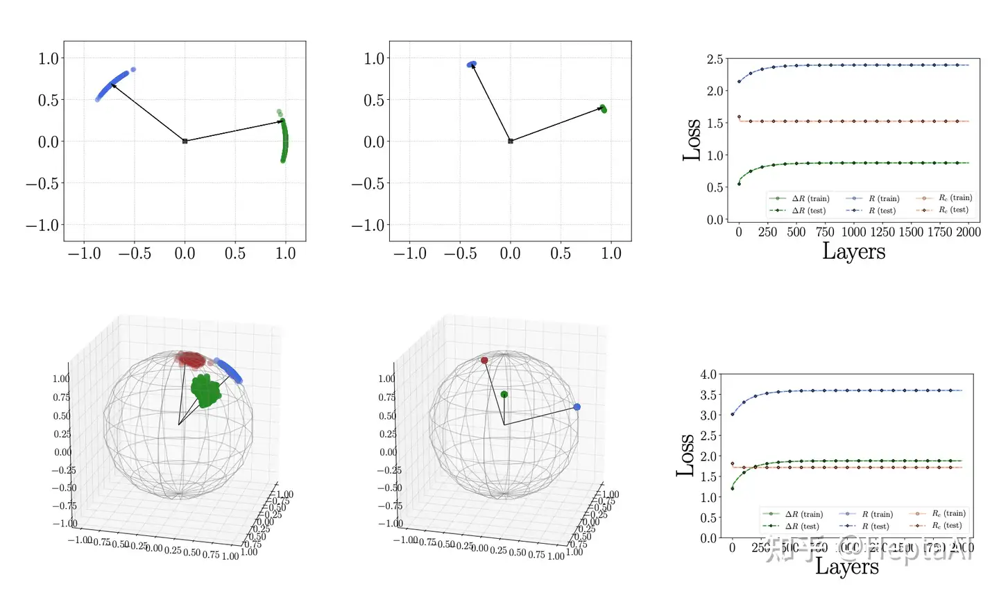 马毅与Rate Reduction：MCR^2, ReduNet与CRATE串讲- 知乎