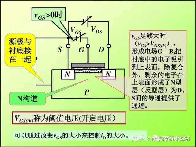 MOSFET基本原理、参数及米勒效应