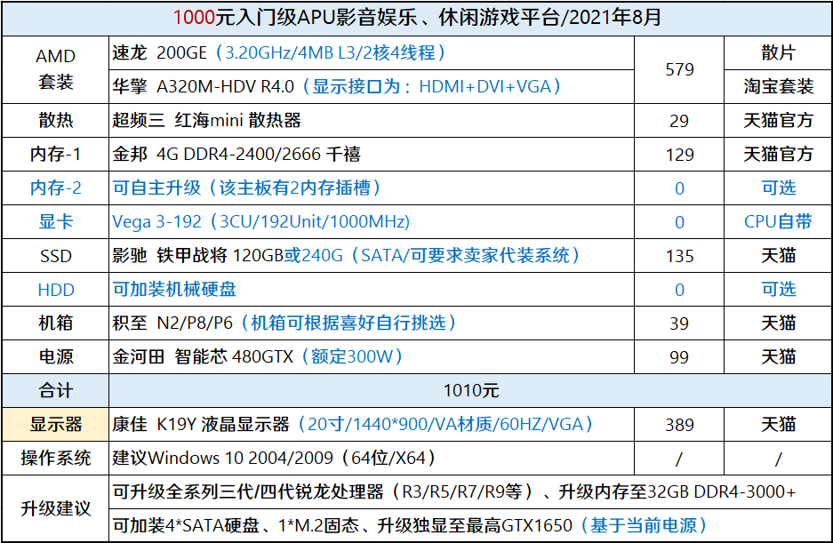 2021年8月】8月装机走向与推荐(1000~5000元) - 知乎