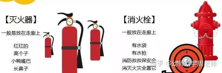 幼稚园发送给家长的幼稚园消防科学知识关键点,没事陪孩..._chan_(孩童防雷小科学知识) 实用技巧 seo第30张 幼稚园发送给家长的幼稚园消防科学知识关键点,没事陪孩..._chan_(孩童防雷小科学知识) 实用技巧 seo第30张