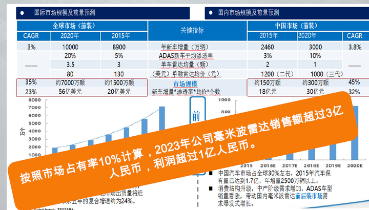 再获亿元融资,长沙智能驾驶研究院实现基于5G的人车路云协同V2X应用