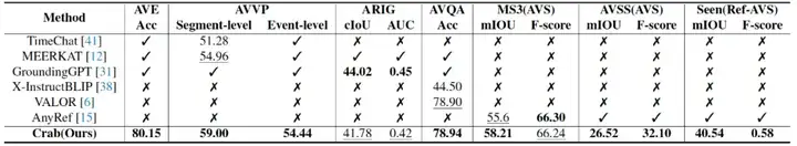 CVPR 2025 | 多模态统一学习新范式来了，数据、模型、代码全部开源