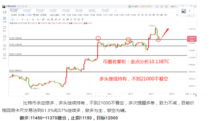 币圈老掌柜:比特币被抛弃了吗 币圈老掌柜:比特币被抛弃了吗