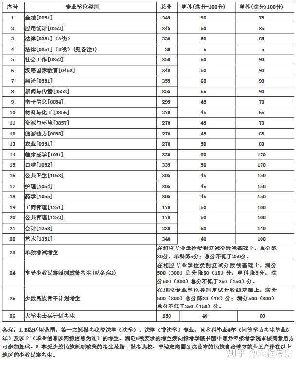 安徽理工大学是分数线_安徽理工大学分数线_2021安理工分数线