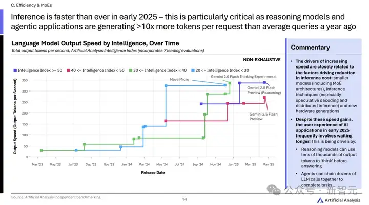 AI开源狂飙，OpenAI们慌了！GenAI大洗牌，2025趋势深度解读