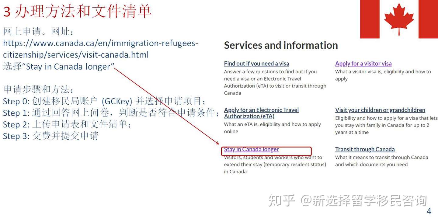 2 2 签证 加拿大旅游签证延期申请 知乎