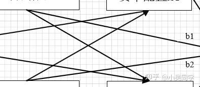 visio画直线不拐弯图片