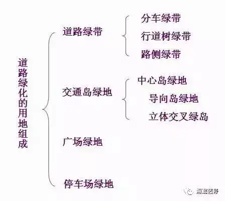 详解|城市道路绿地景观设计