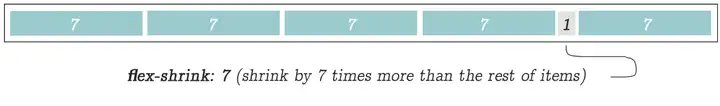 CSS Flex盒子全指南 21 Flex,FlexBox,CSS,Style