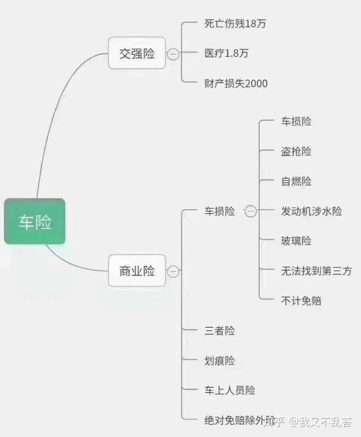 关注问题 67 写回答 汽车保险 车险通 车险第三方