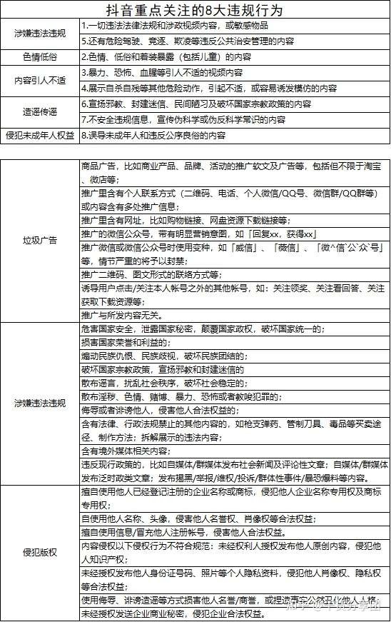 一个抖音号卖多少钱算违法行为