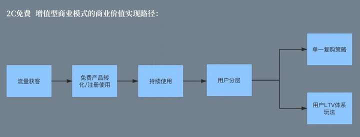 商业模式怎么写？创业项目的商业模式