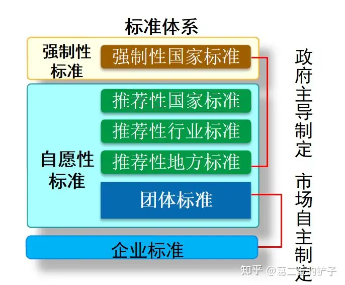 你知道中國(guó)有哪些類型的標(biāo)準(zhǔn)嗎？插圖