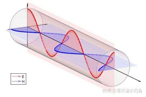 偏振鏡的原理是什麼