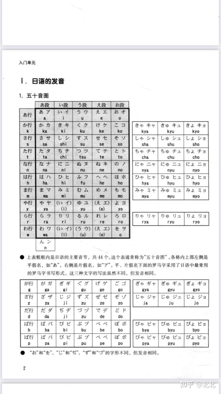 新版标日电子版太香了 6册集齐 自学必备 知乎