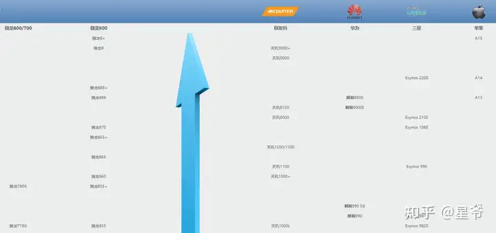 学到了吗(手机性价比排行榜2021前十名中关村)手机性价比排行榜2021前十,2022年手机选购指南,高性价比手机推荐排行榜前十, 学到了吗(手机性价比排行榜2021前十名中关村)手机性价比排行榜2021前十,2022年手机选购指南,高性价比手机推荐排行榜前十,