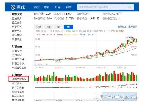 美股投资方法 图文案例 如何选股选公司在哪买 怎么买入卖出交易原则 怎么看实时行情分析 工具软件实操 知乎