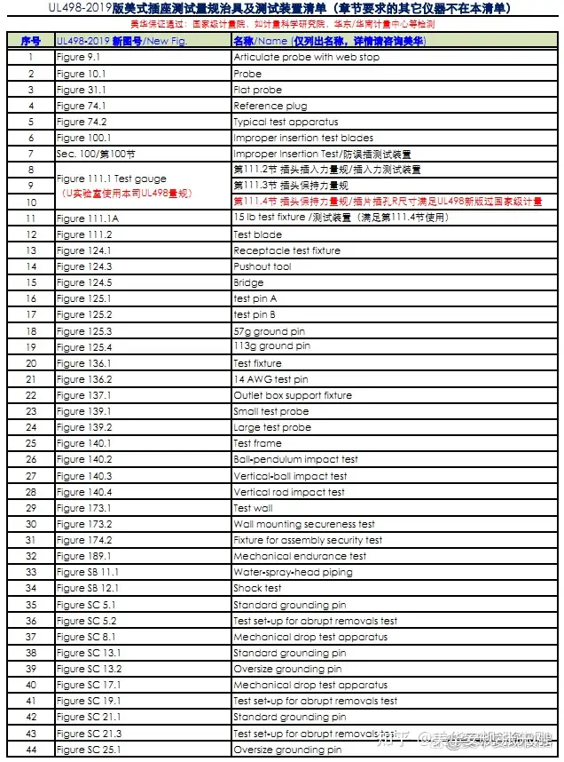 北美插座用UL498量規(guī)及測試裝置有哪些插圖3