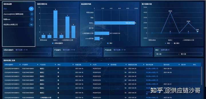 供应商管理系统软件 srm,srm供应商管理系统选择,srm产品