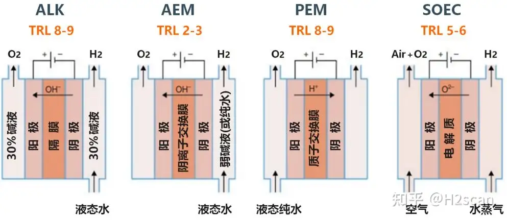 电解槽和燃料电池中的氢气如何检测- 知乎