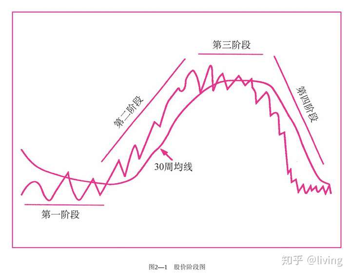笑傲牛熊第二章解读