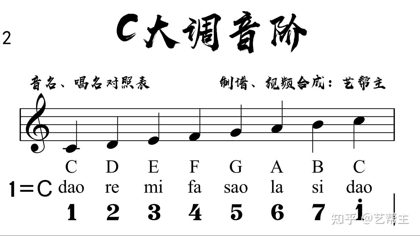 C大调音阶及音名 唱名对照表 知乎