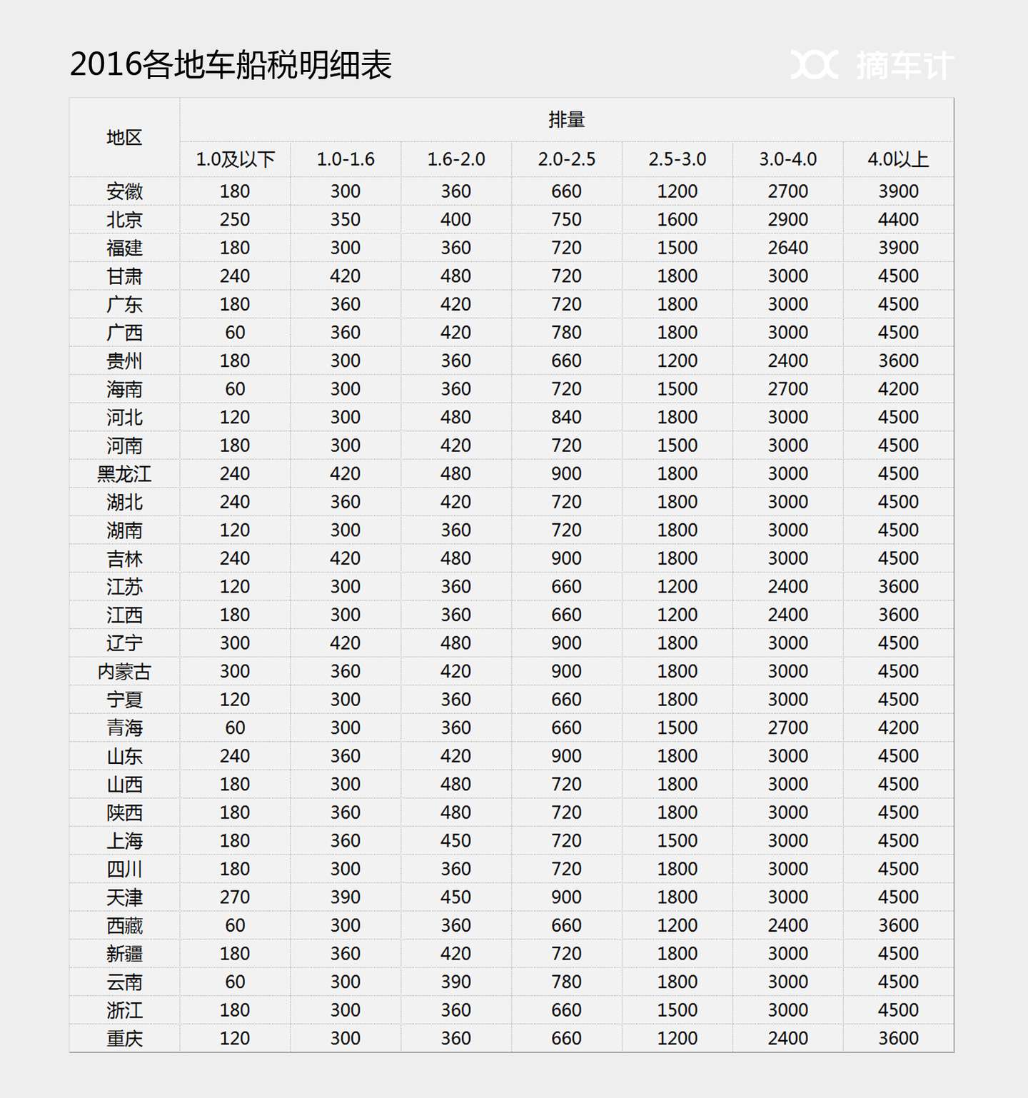 买车的套路 3 买车手续和其中的坑 知乎