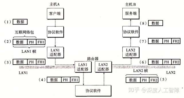 读书笔记:CSAPP 11章 网络编程