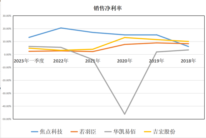 跨境电商公司排行榜 十个知名的跨境电商公司