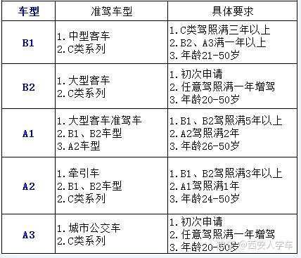 b1和b2驾照的区别图片