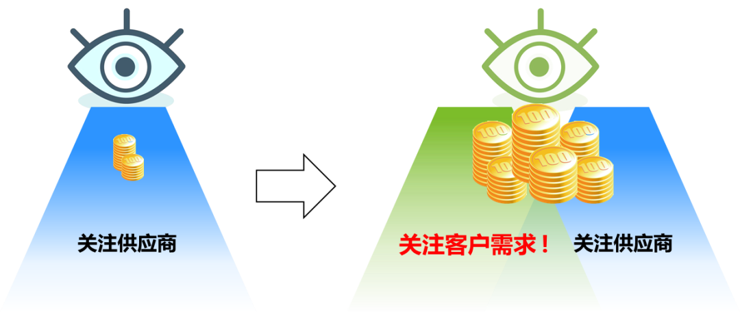 供应商采购系统,采购网供应商管理平台,供应链采购管理平台