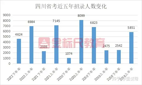 一篇读懂（四川公务员考试）四川公务员考试时间表